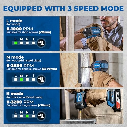 Power drill with 3 speed modes for different screw sizes.