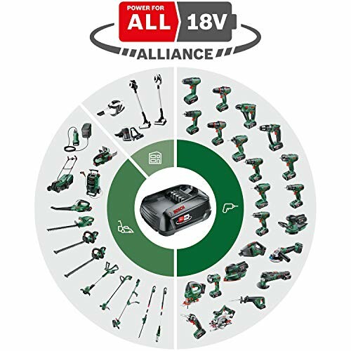 18V power tools and battery compatibility chart.